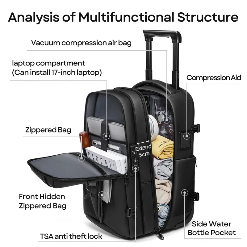 AeroPack Pro 60L Cabin Vacuum Backpack with Wheels – Wizz & Ryanair Approved